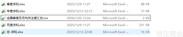 Excel 成品多 Sheet 示意图