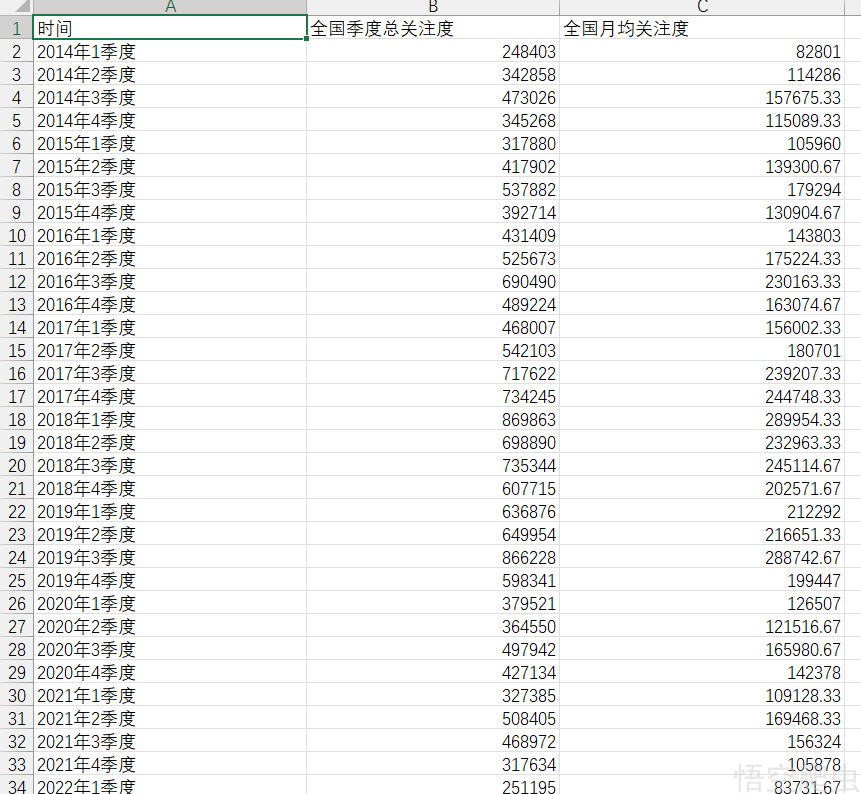 Excel 字段结构样表示意图