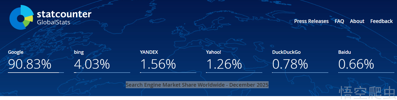 Search Engine Market Share Worldwide