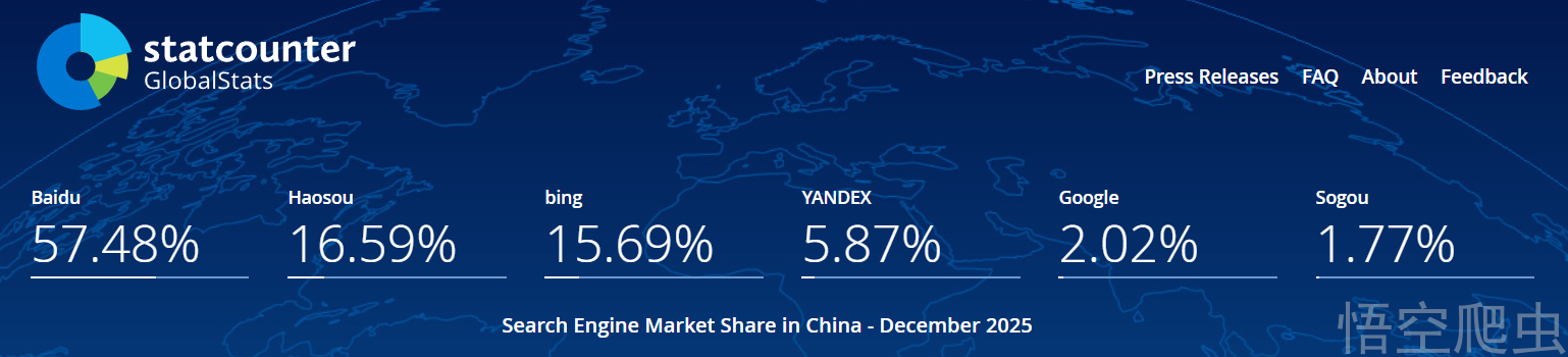 中文搜索引擎市场份额
