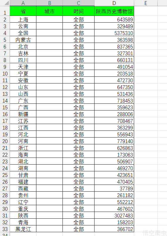 项目整体数据概览示意图